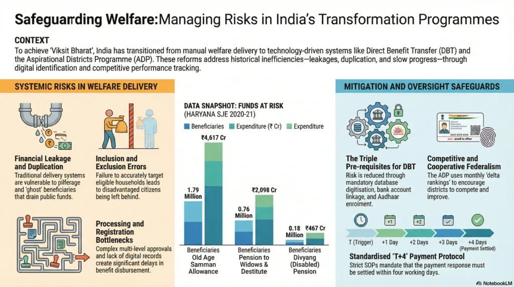 India welfare transformation
