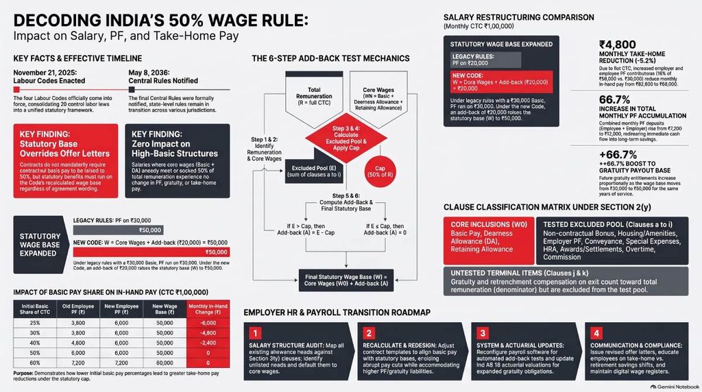 50% Wage Rule Calculator Guide